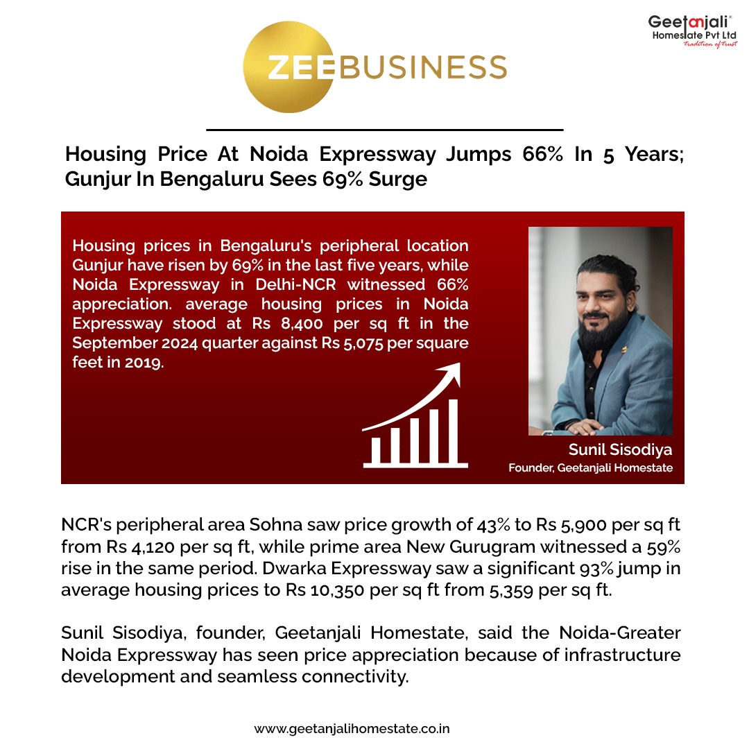 Housing price at Noida Expressway jumps 66% in 5 years; Gunjur in Bengaluru sees 69% surge